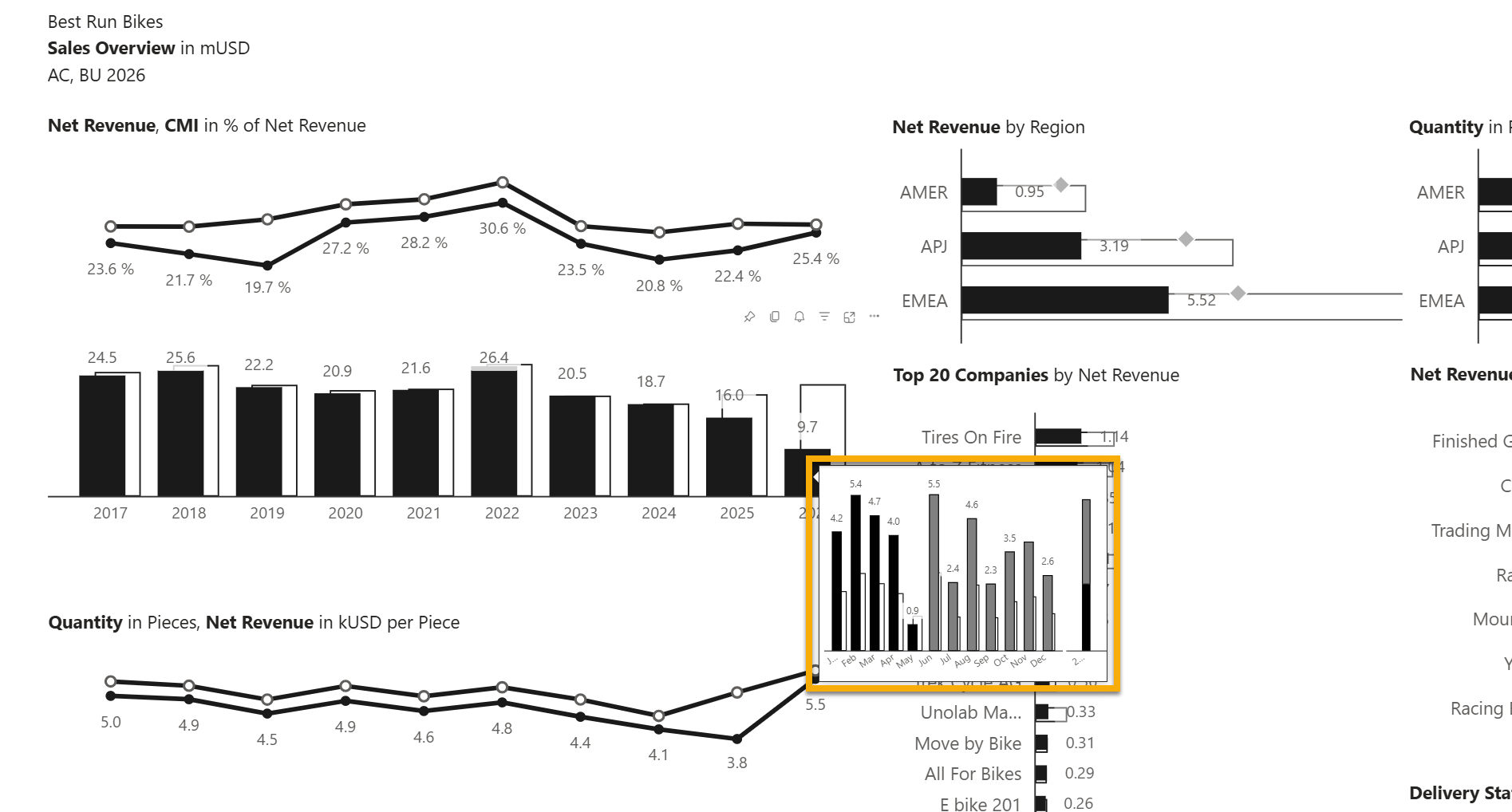 Natives Power BI kann Forecast nicht schraffiert darstellen gemäß IBCS-Standards
