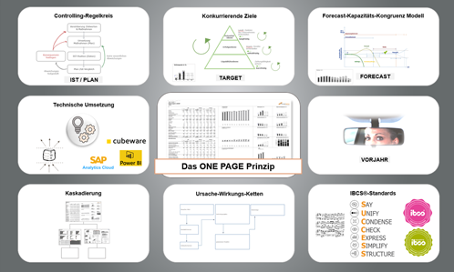Das ONE PAGE Prinzip - Erklärvideo von consultnetwork