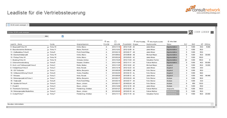 Leadliste für die Vertriebssteuerung
