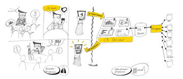 Mobile BI (Quelle „© by Cubeware GmbH“)