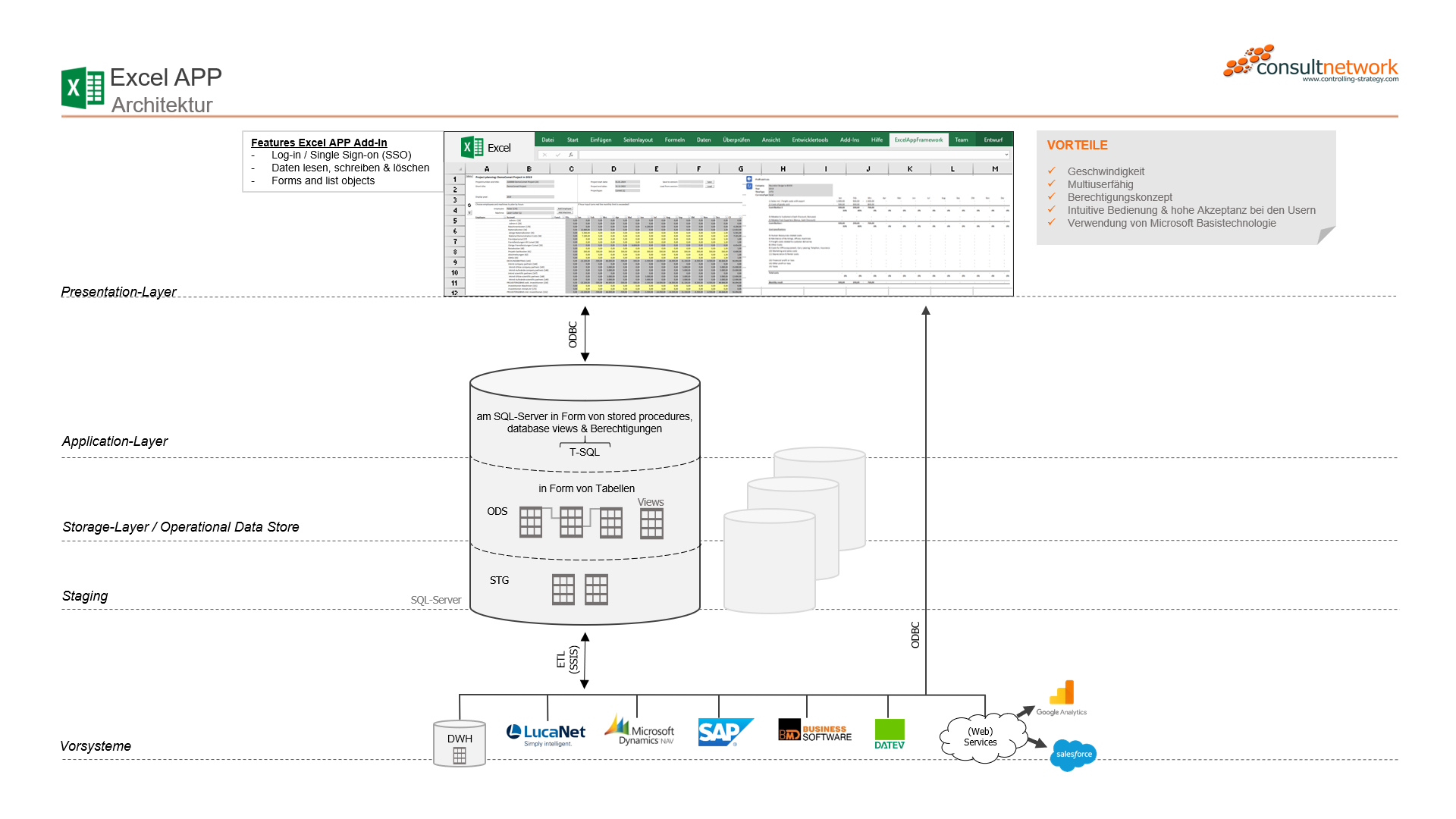 Architekturschaubild der Excel APP von consultnetwork