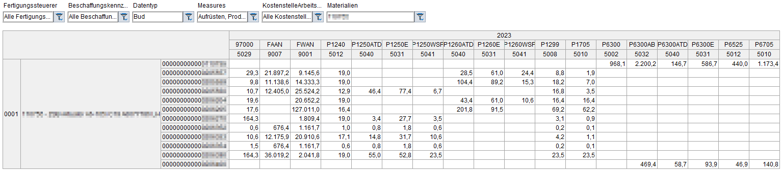 Abbildung 1: Arbeitsplanauflösung / consultnetwork Referenzprojekt Oechsler AG